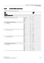 Preview for 277 page of Siemens SIRIUS 3RH Series System Manual