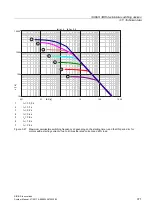 Preview for 371 page of Siemens SIRIUS 3RH Series System Manual