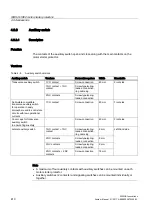 Preview for 410 page of Siemens SIRIUS 3RH Series System Manual