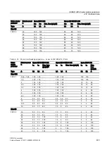 Preview for 463 page of Siemens SIRIUS 3RH Series System Manual