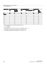 Preview for 466 page of Siemens SIRIUS 3RH Series System Manual