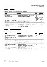 Preview for 537 page of Siemens SIRIUS 3RH Series System Manual