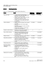 Preview for 734 page of Siemens SIRIUS 3RH Series System Manual