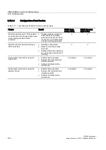 Preview for 736 page of Siemens SIRIUS 3RH Series System Manual