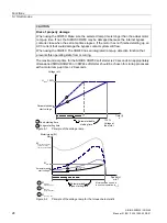 Preview for 28 page of Siemens SIRIUS 3RW40 Manual