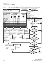 Preview for 100 page of Siemens SIRIUS 3RW40 Manual