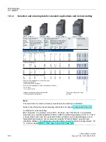 Preview for 122 page of Siemens SIRIUS 3RW40 Manual