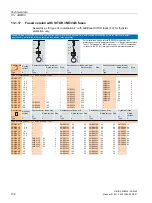 Preview for 132 page of Siemens SIRIUS 3RW40 Manual