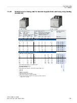 Preview for 143 page of Siemens SIRIUS 3RW40 Manual