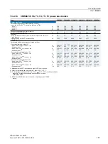 Preview for 151 page of Siemens SIRIUS 3RW40 Manual