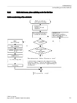 Предварительный просмотр 51 страницы Siemens SIRIUS 3RW44 Manual