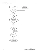 Предварительный просмотр 52 страницы Siemens SIRIUS 3RW44 Manual