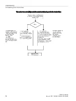 Предварительный просмотр 54 страницы Siemens SIRIUS 3RW44 Manual