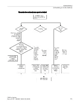 Предварительный просмотр 55 страницы Siemens SIRIUS 3RW44 Manual