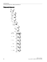 Предварительный просмотр 64 страницы Siemens SIRIUS 3RW44 Manual