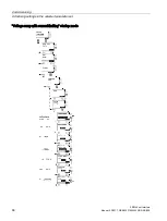 Предварительный просмотр 66 страницы Siemens SIRIUS 3RW44 Manual