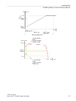 Предварительный просмотр 67 страницы Siemens SIRIUS 3RW44 Manual