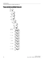 Предварительный просмотр 70 страницы Siemens SIRIUS 3RW44 Manual