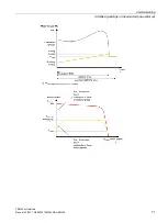 Предварительный просмотр 71 страницы Siemens SIRIUS 3RW44 Manual
