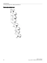 Предварительный просмотр 72 страницы Siemens SIRIUS 3RW44 Manual