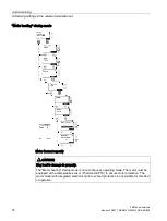 Предварительный просмотр 74 страницы Siemens SIRIUS 3RW44 Manual