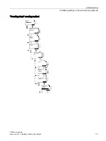 Предварительный просмотр 77 страницы Siemens SIRIUS 3RW44 Manual