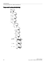 Предварительный просмотр 78 страницы Siemens SIRIUS 3RW44 Manual