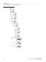 Предварительный просмотр 80 страницы Siemens SIRIUS 3RW44 Manual