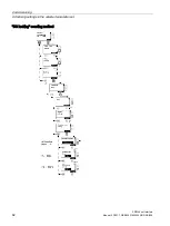 Предварительный просмотр 82 страницы Siemens SIRIUS 3RW44 Manual