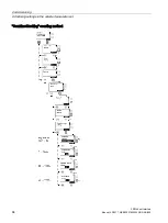 Предварительный просмотр 84 страницы Siemens SIRIUS 3RW44 Manual