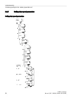 Предварительный просмотр 86 страницы Siemens SIRIUS 3RW44 Manual
