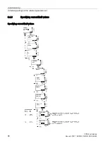 Предварительный просмотр 88 страницы Siemens SIRIUS 3RW44 Manual