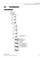 Предварительный просмотр 89 страницы Siemens SIRIUS 3RW44 Manual