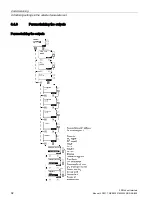 Предварительный просмотр 92 страницы Siemens SIRIUS 3RW44 Manual