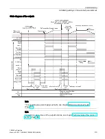 Предварительный просмотр 93 страницы Siemens SIRIUS 3RW44 Manual