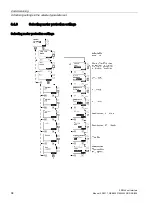 Предварительный просмотр 94 страницы Siemens SIRIUS 3RW44 Manual