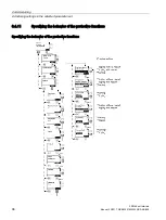 Предварительный просмотр 98 страницы Siemens SIRIUS 3RW44 Manual