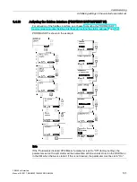 Предварительный просмотр 101 страницы Siemens SIRIUS 3RW44 Manual