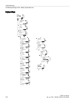 Предварительный просмотр 104 страницы Siemens SIRIUS 3RW44 Manual
