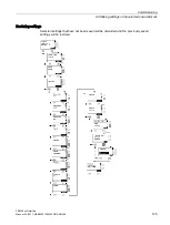 Предварительный просмотр 105 страницы Siemens SIRIUS 3RW44 Manual
