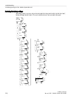 Предварительный просмотр 106 страницы Siemens SIRIUS 3RW44 Manual