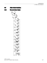 Предварительный просмотр 107 страницы Siemens SIRIUS 3RW44 Manual
