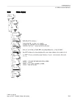 Предварительный просмотр 109 страницы Siemens SIRIUS 3RW44 Manual