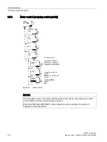 Предварительный просмотр 110 страницы Siemens SIRIUS 3RW44 Manual