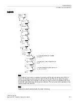 Предварительный просмотр 113 страницы Siemens SIRIUS 3RW44 Manual