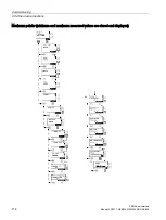 Предварительный просмотр 114 страницы Siemens SIRIUS 3RW44 Manual