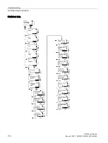 Предварительный просмотр 116 страницы Siemens SIRIUS 3RW44 Manual