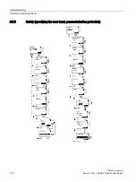 Предварительный просмотр 118 страницы Siemens SIRIUS 3RW44 Manual