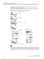 Предварительный просмотр 158 страницы Siemens SIRIUS 3RW44 Manual