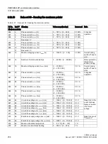 Предварительный просмотр 204 страницы Siemens SIRIUS 3RW44 Manual